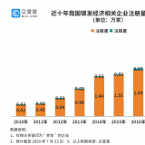 钻研了20万家企业后，我们找到了银发经济万亿规模的奥秘...